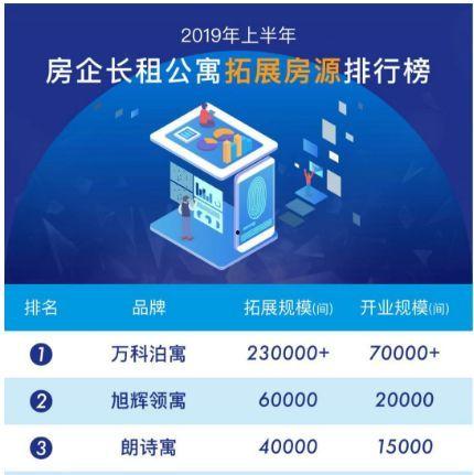 泊寓深圳新闻爆料,揭秘租赁市场动态与行业趋势